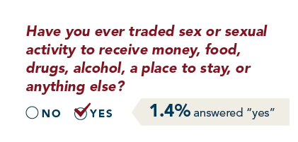 graphic showing 1.4% traded sex or sexual activity in exchange for something else