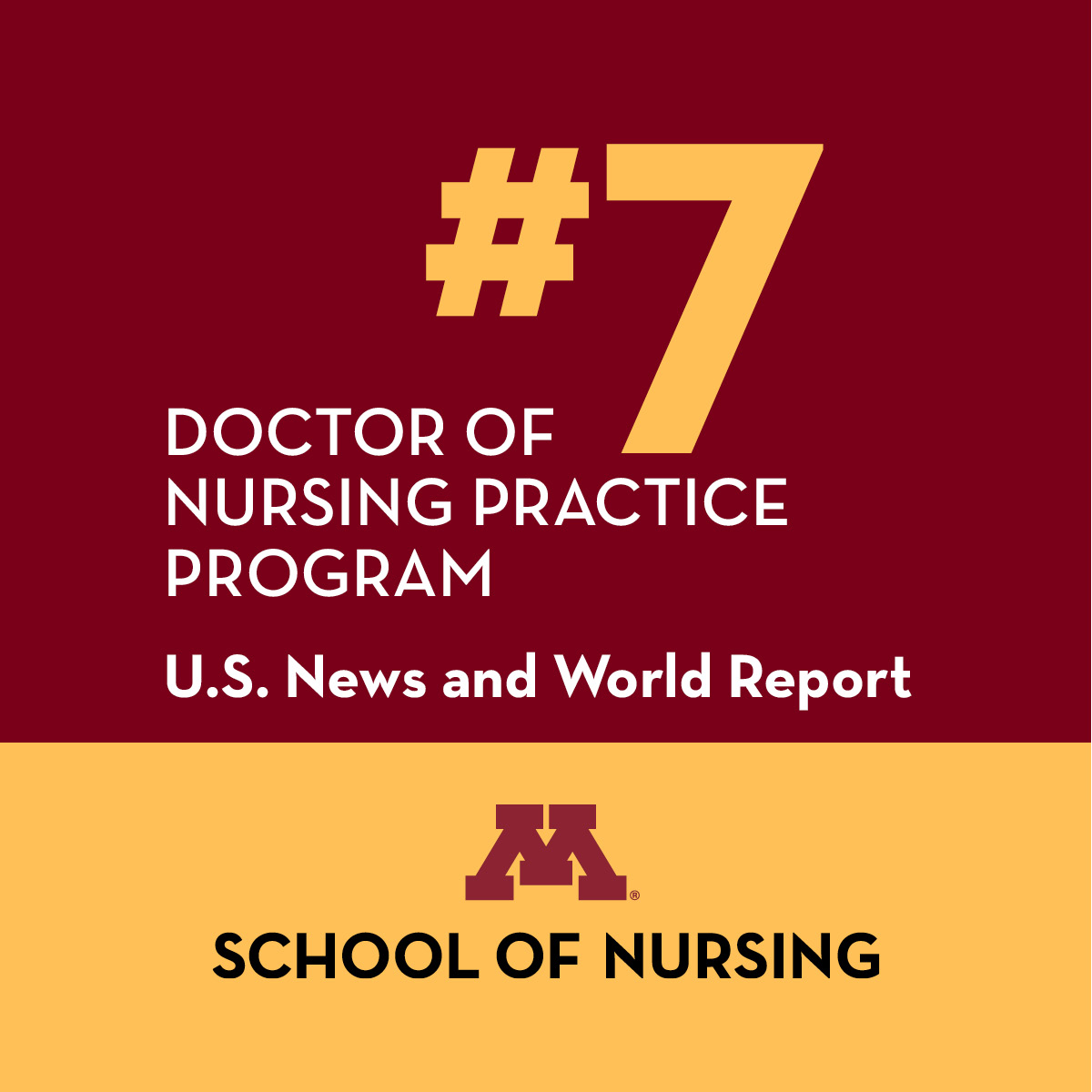 7th Doctor of Nursing Practice Program per U.S. News and World report