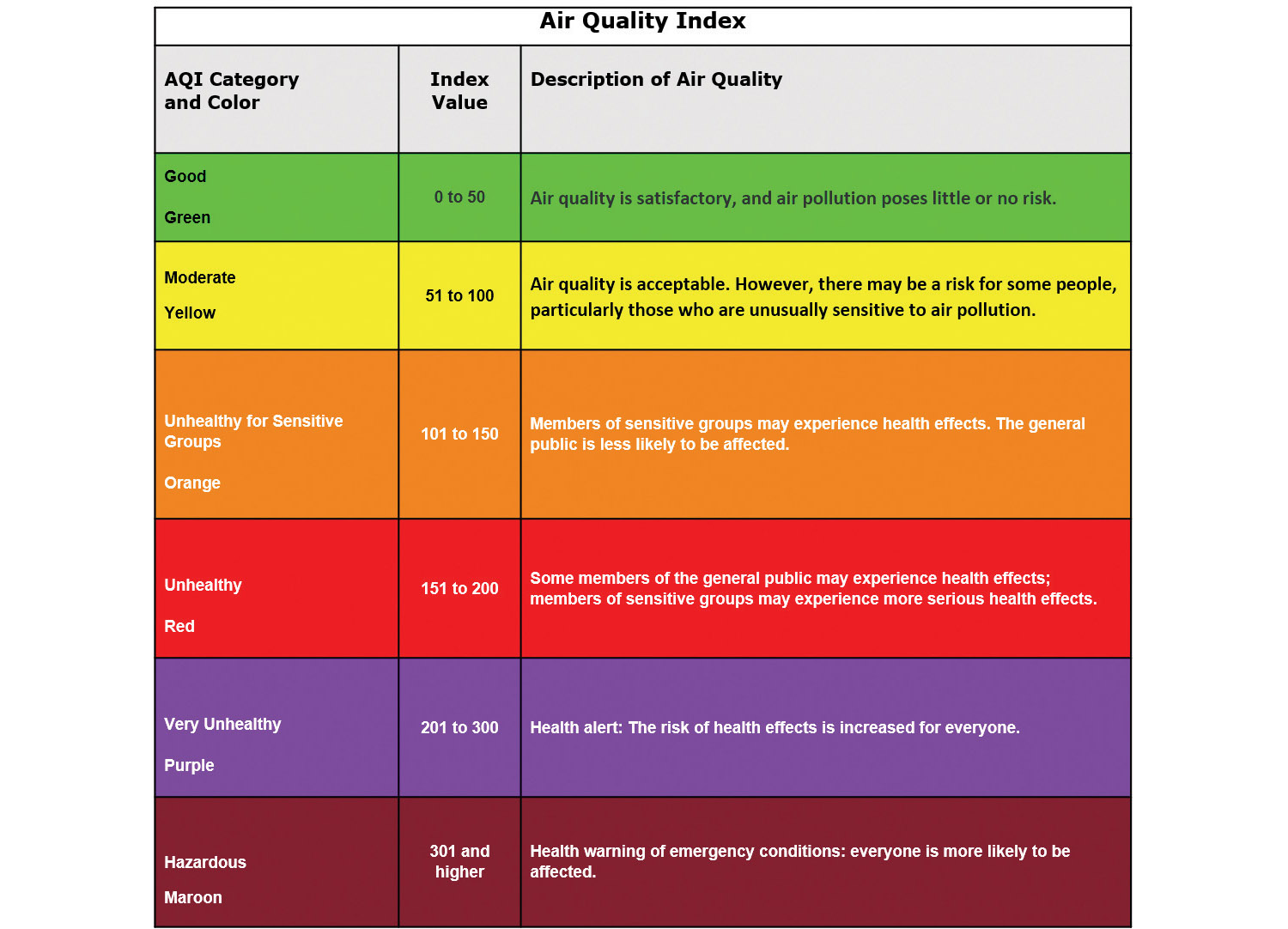 air quality