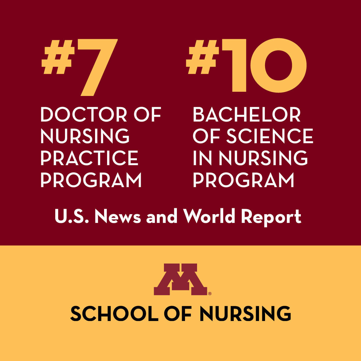 7th Doctor of Nursing Practice Program and 10th Bachelor of Science in Nursing Program per U.S. News and World report