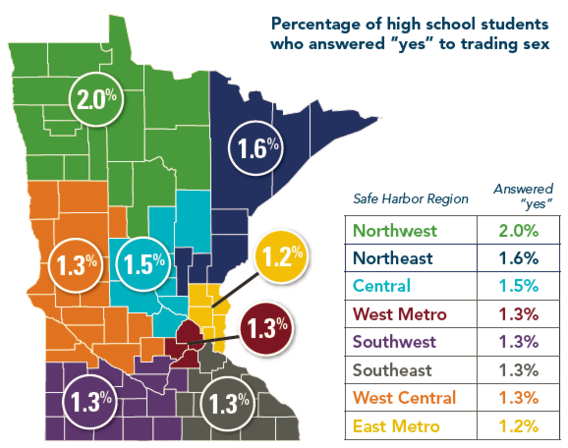 A map of Minnesota depicting the percentage of high school students who answered "yes" to trading sex by region of the state.